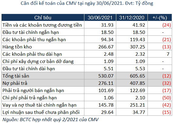 1cmv-quy-2-1