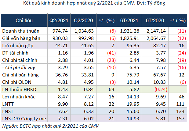 1cmv-quy-2